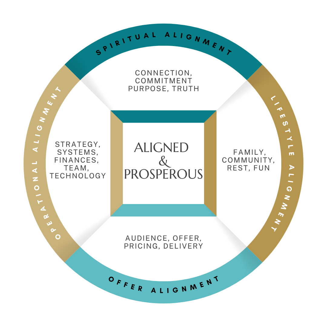 Four lenses philosophy